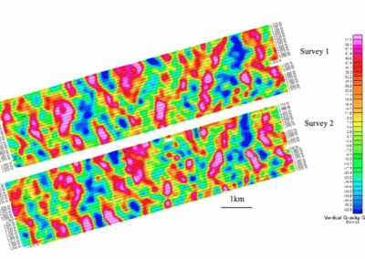 Validating the Gedex HD-AGG™ Airborne Gravity Gradiometer